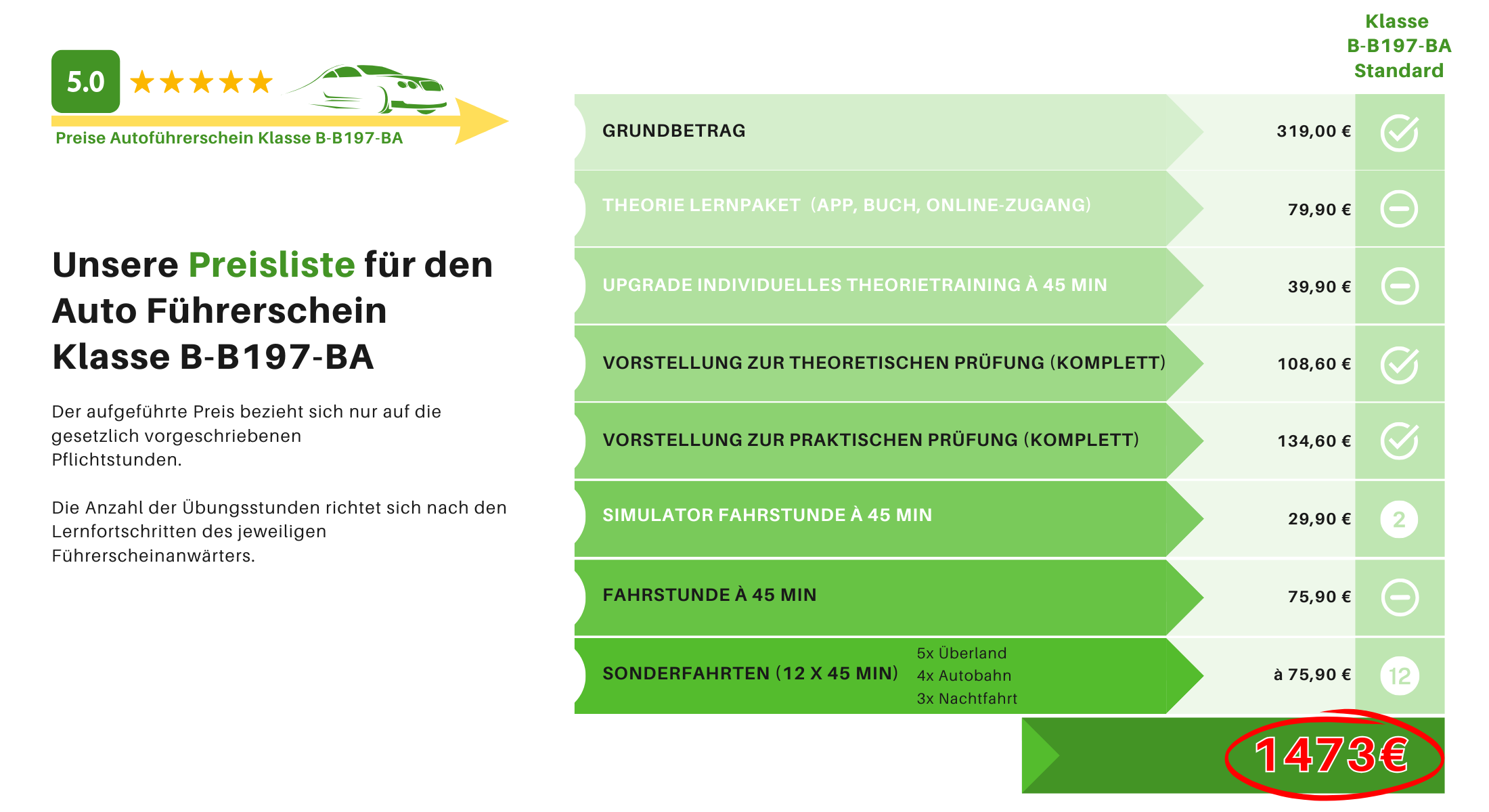 Preistabelle Marino die Fahrschule 10.06.2025