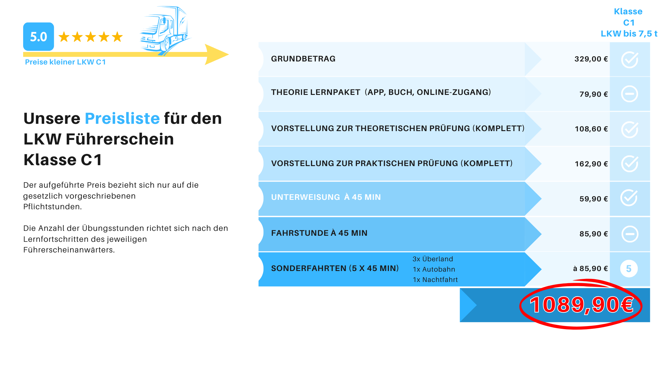 Preistabelle Marino die Fahrschule-3